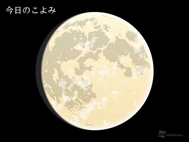 今日のこよみ・今週のこよみ 2025年3月12日(水)