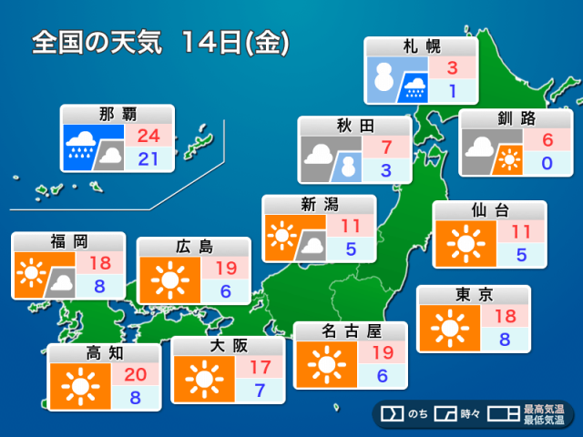 明日14日(金)の天気予報 東日本や西日本は晴れて穏やか　北海道は強い雪や風に注意