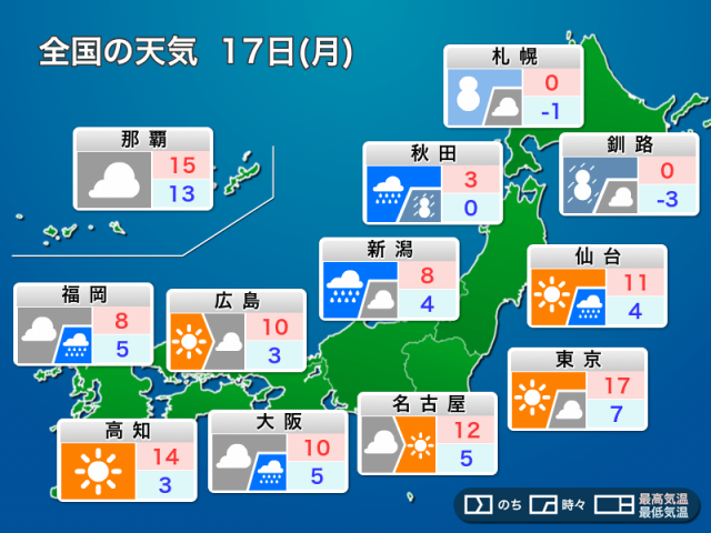 明日17日(月)の天気予報　全国的に風が強い　北日本や北陸は荒天警戒