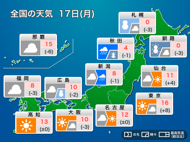 今日17日(月)の天気予報　北日本や北陸は荒天警戒　全国的に風が強まる