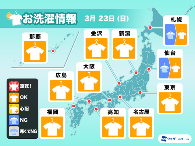 3月23日(日)の洗濯天気予報　広範囲で洗濯日和　気温上がり乾きやすい