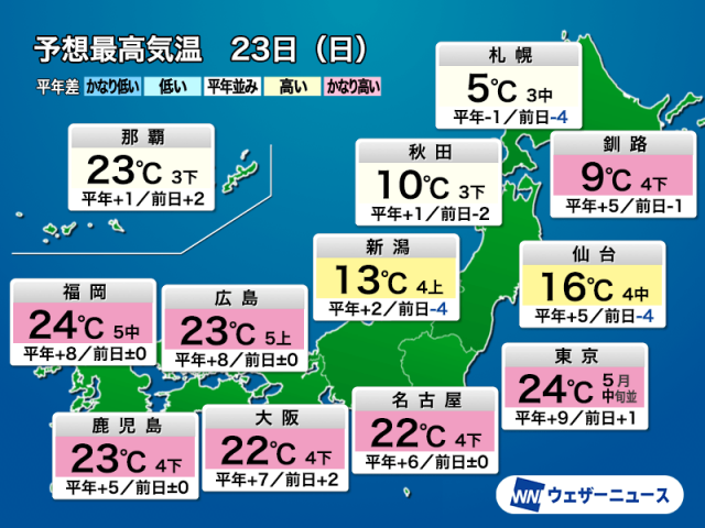 関東・東海や西日本は今日も暖かい一日　東京は24℃と5月中旬並の予想