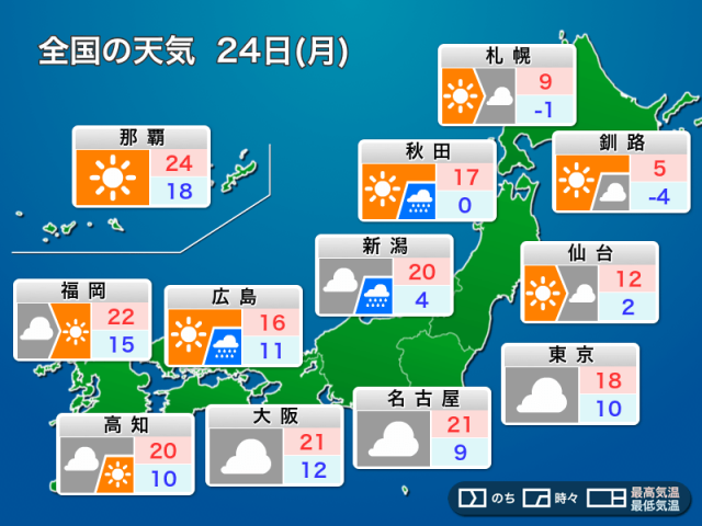 明日24日(月)の天気予報　西から天気下り坂　関東以西の暑さは落ち着く