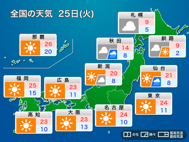 明日25日(火)の天気予報　西日本、東日本は晴れて初夏の陽気　黄砂の飛来に注意