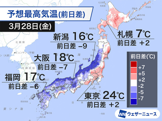日本海側は大幅に気温ダウン　関東や北日本で気温上昇