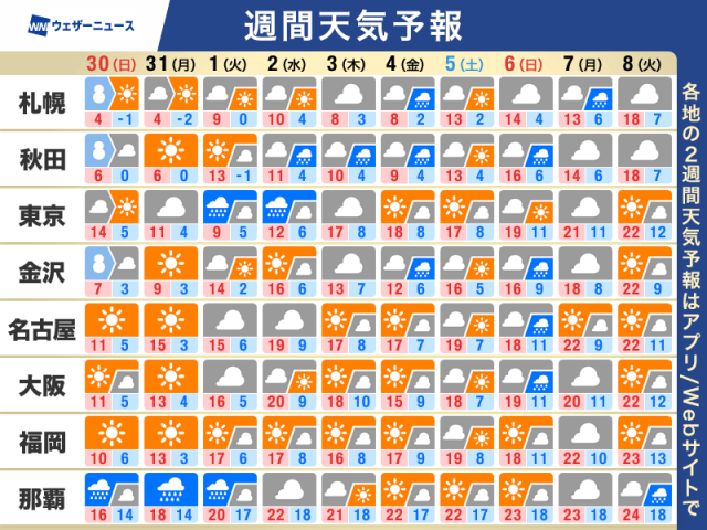 週間天気予報　花冷えは来週前半まで　関東は曇りや雨の日多い
