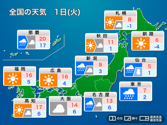 明日4月1日(火)の天気予報 新年度初日は関東などで雨や雪　西日本や北海道は晴天