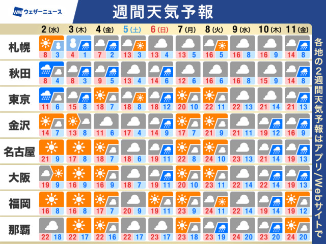 週間天気予報　関東周辺は明日も雨　来週にかけて徐々に気温上昇
