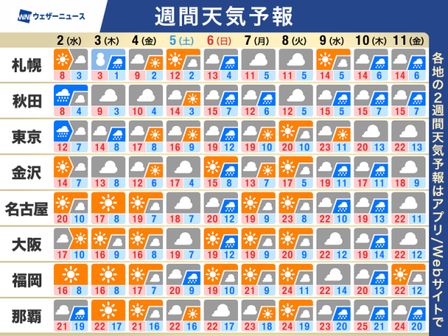週間天気予報　関東は雨心配な日が多い　お花見は計画的に