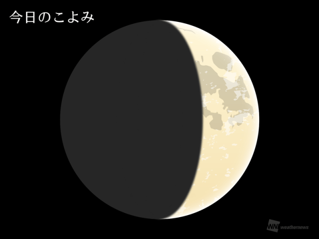 今日のこよみ・今週のこよみ 2025年4月3日(木)