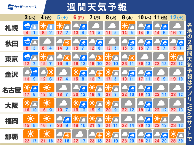 週間天気予報　今週は関東で雨が心配な日多い　お花見は計画的に