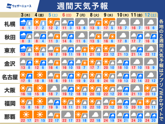 週間天気予報　週末は広範囲で雨　西日本や東日本のお花見は計画的に