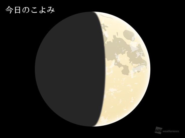 今日のこよみ・今週のこよみ 2025年4月4日(金)