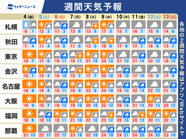 週間天気予報　今週末は東日本を中心に春の雨　お花見は注意