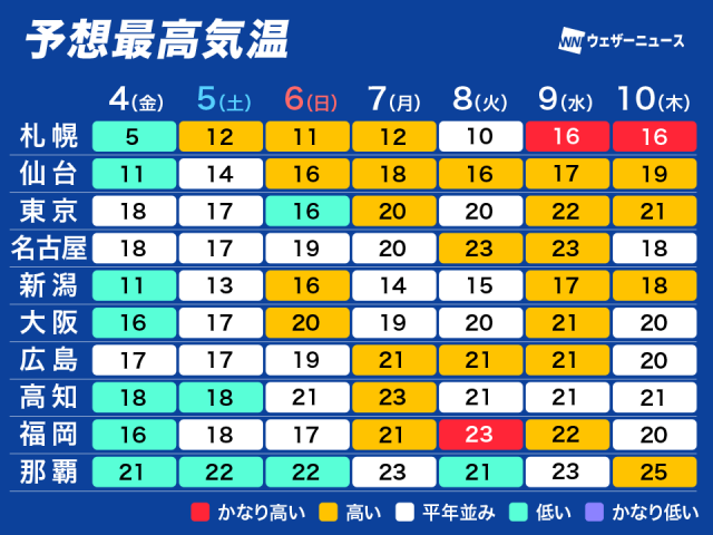 明日からは各地で気温上昇 来週にかけて春らしい暖かさに