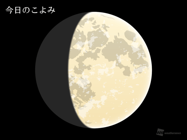 今日のこよみ・今週のこよみ 2025年4月7日(月)