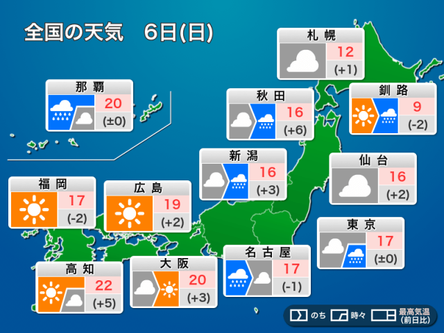 今日4月6日(日)の天気予報　東日本や北日本は雨　西日本は日差し戻る
