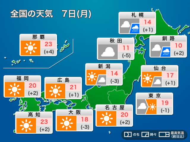 今日4月7日(月)の天気予報　関東や北日本は急な雷雨に注意　東海以西は晴れて暖か