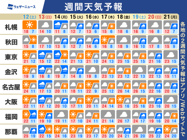 週間天気予報　週末は日曜日に荒天のおそれ　西日本や東日本の桜は見納めか