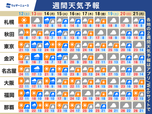 週間天気予報　日曜日は広範囲で荒天注意　西日本や東日本の桜は見納めか