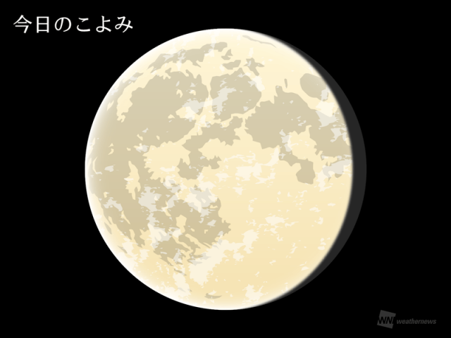 今日のこよみ・今週のこよみ 2025年4月15日(火)