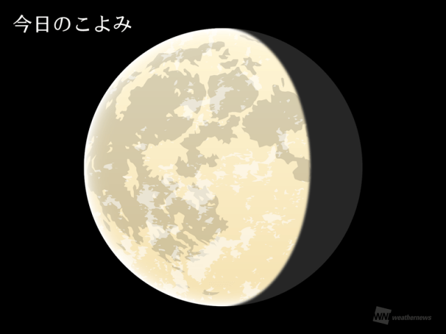 今日のこよみ・今週のこよみ 2025年4月18日(金)