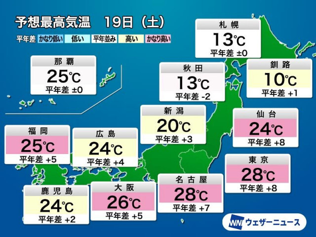 土曜日は関東甲信で真夏日の可能性 屋外での活動は熱中症対策を