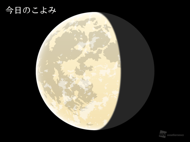 今日のこよみ・今週のこよみ 2025年4月19日(土)
