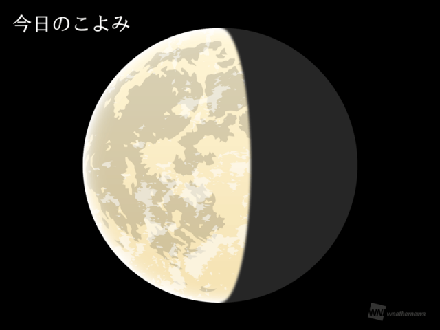 今日のこよみ・今週のこよみ 2025年4月20日(日)