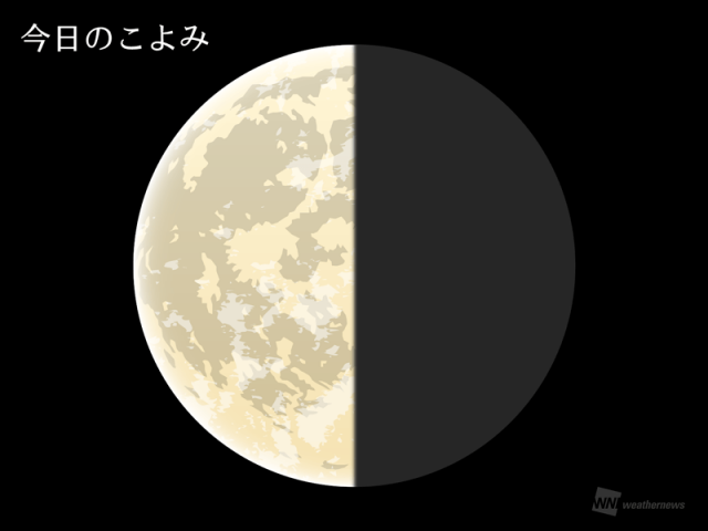 今日のこよみ・今週のこよみ 2025年4月21日(月)