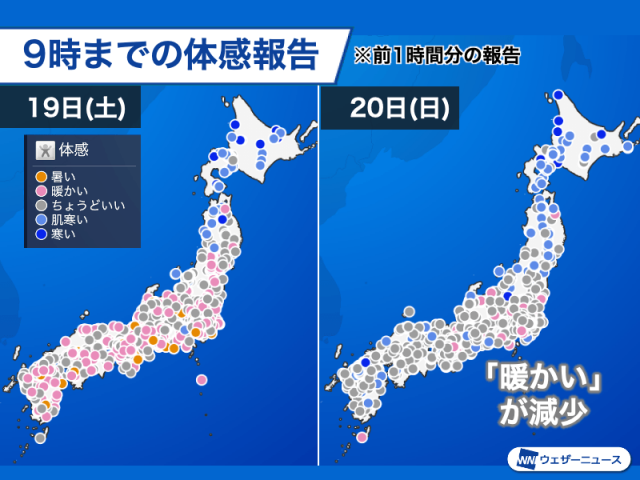 季節先取りの暑さは一旦落ち着く　昼間も過ごしやすい体感に