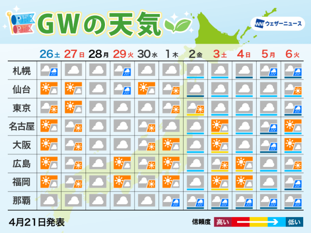 ゴールデンウィークの天気予報2025　GW前半は晴れスタート　後半は雲が多め