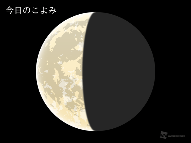 今日のこよみ・今週のこよみ 2025年4月22日(火)